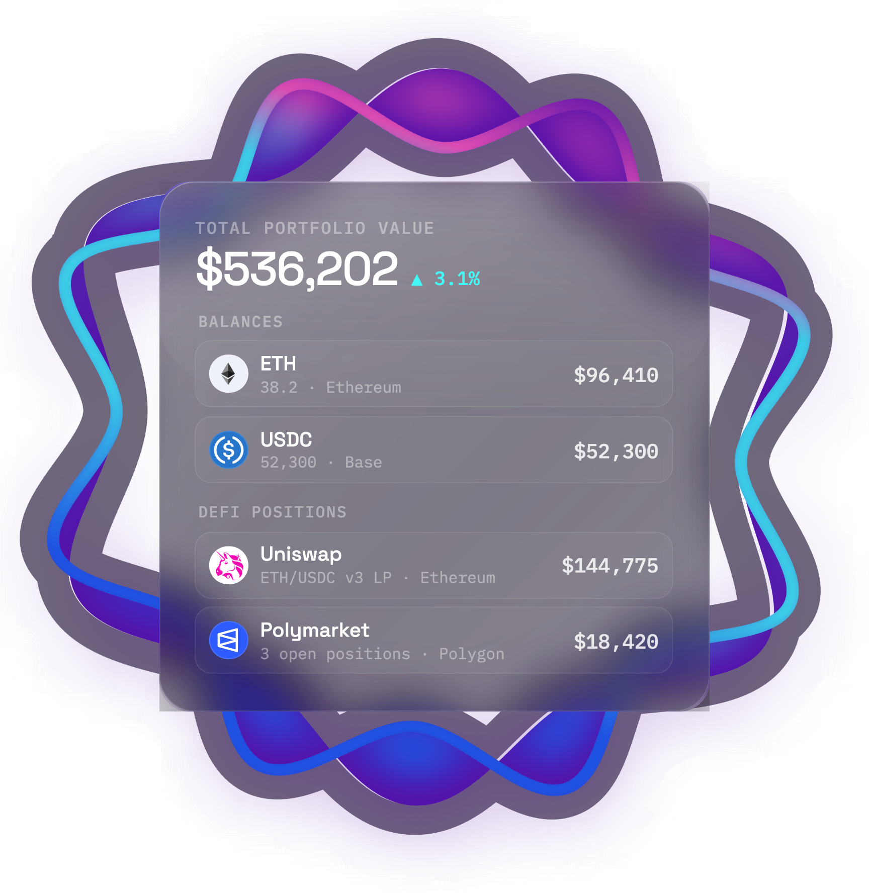 Sentio Connector portfolio overview
