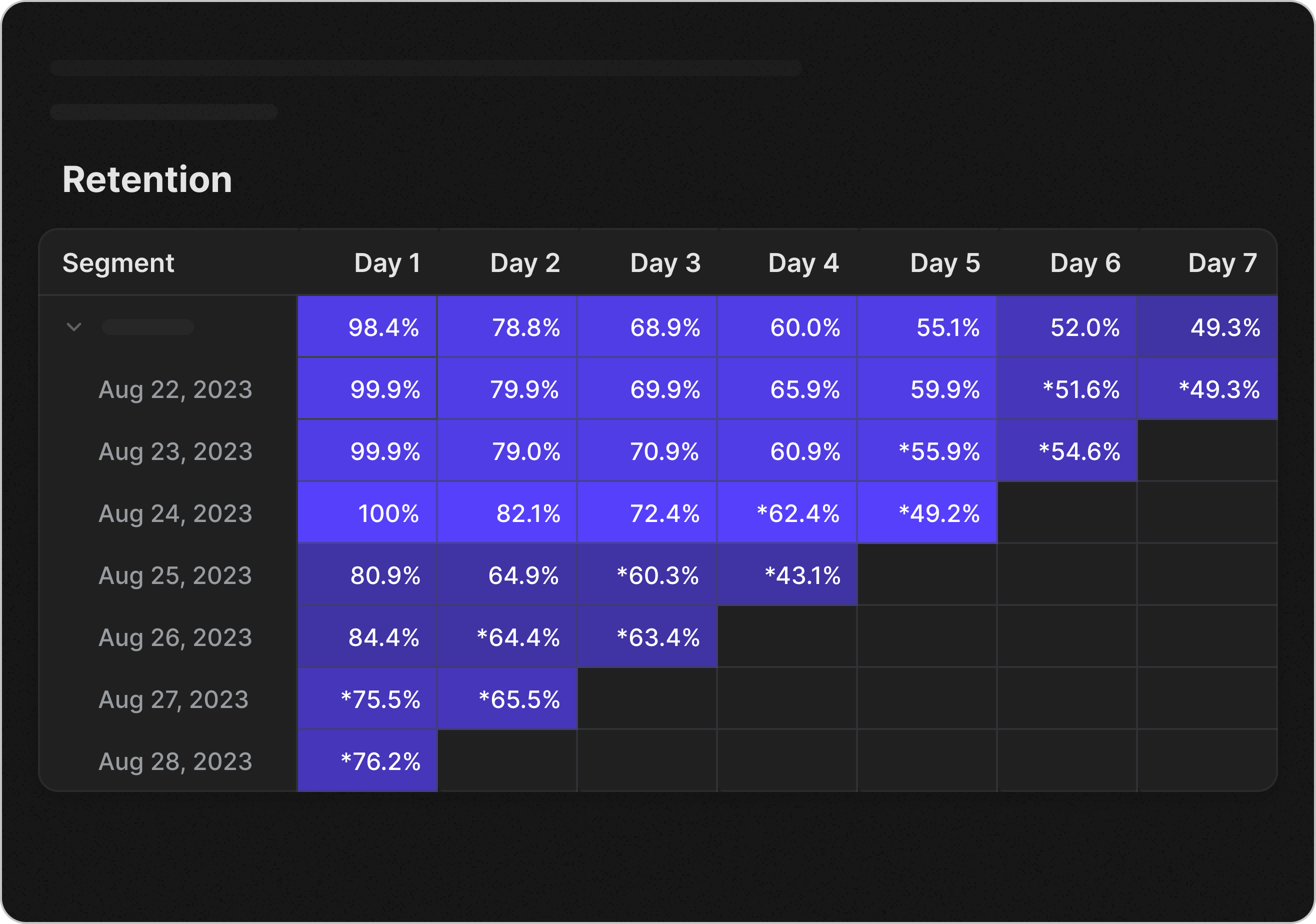 Retention