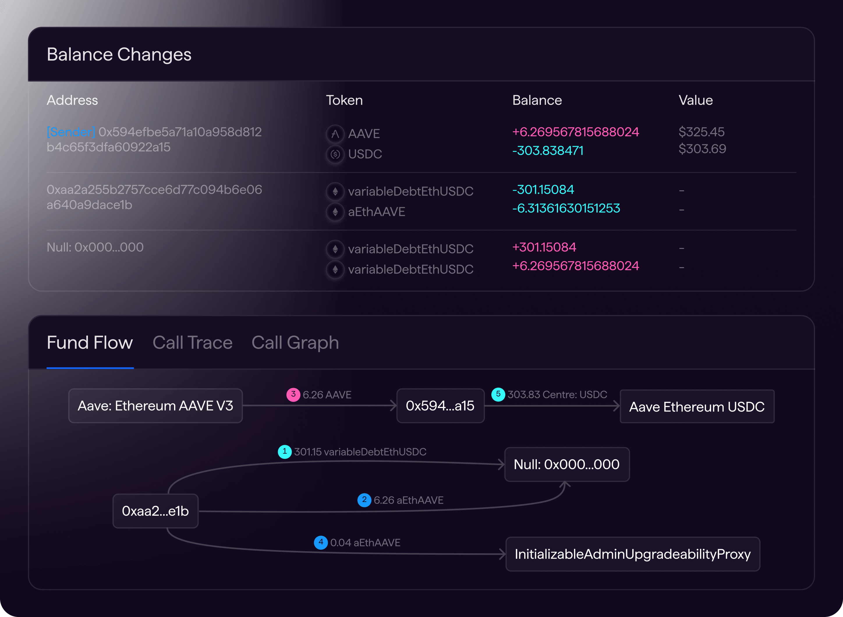 Transaction Fund Flow