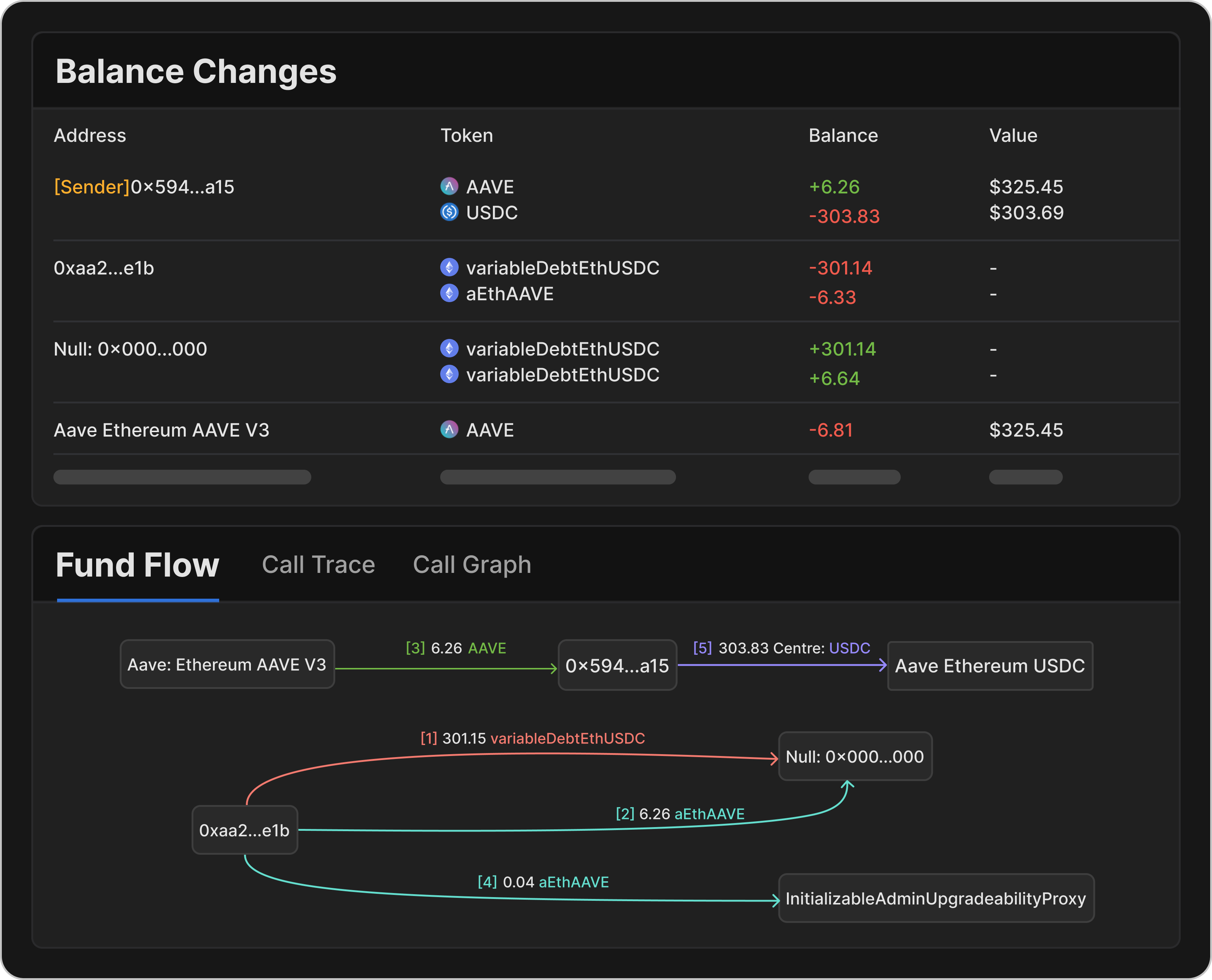 Transaction Fund Flow