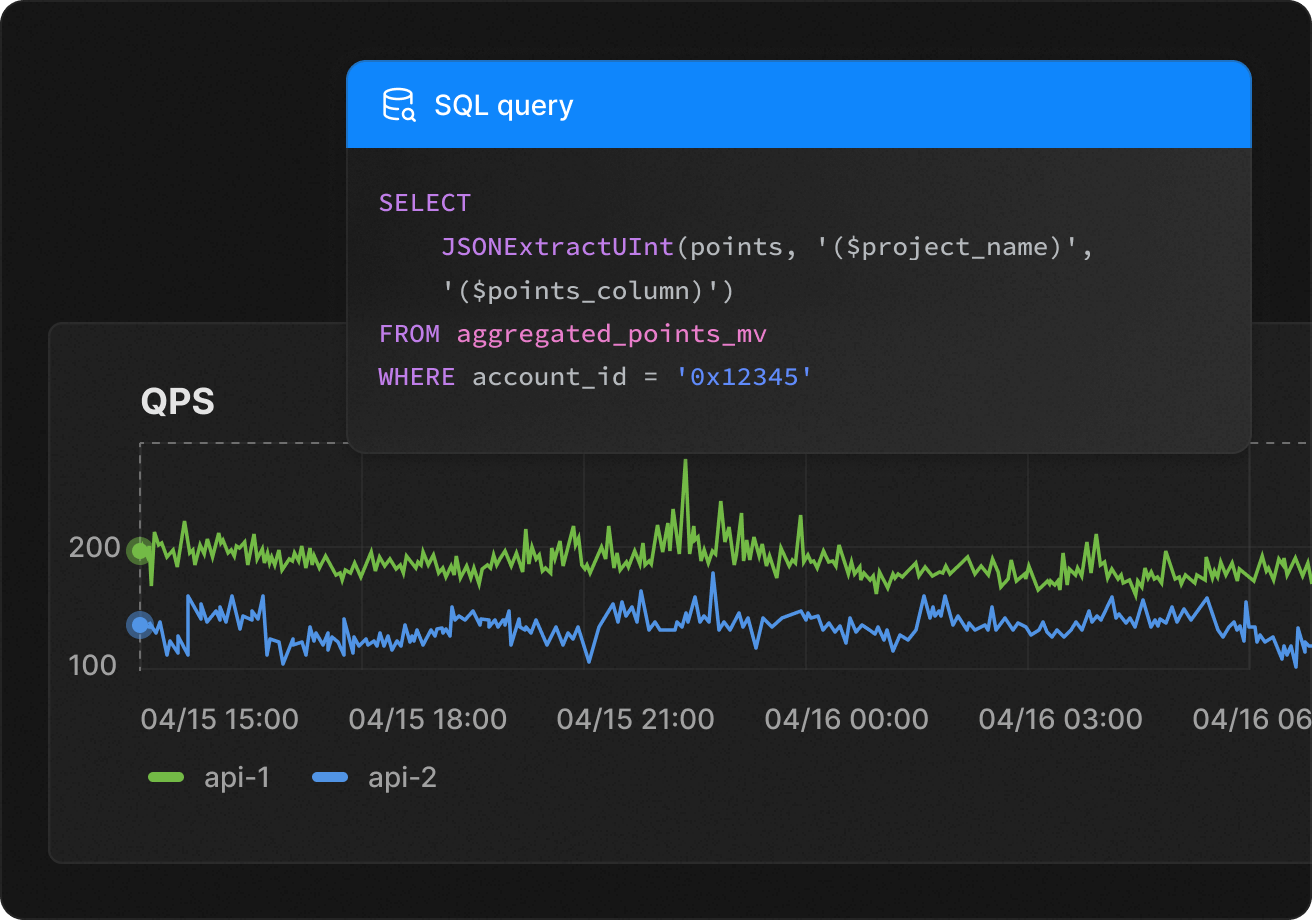 Serverless API with high QPS